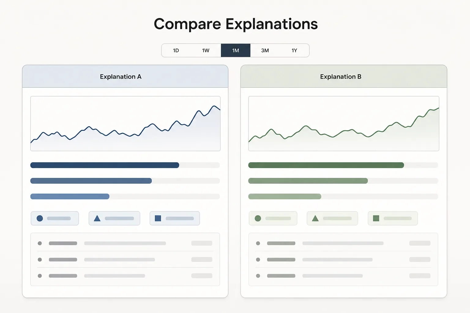 Landscape mockup showing two side‑by‑side panels titled Explanation A and Explanation B with sparklines, comparison bars and tag chips.